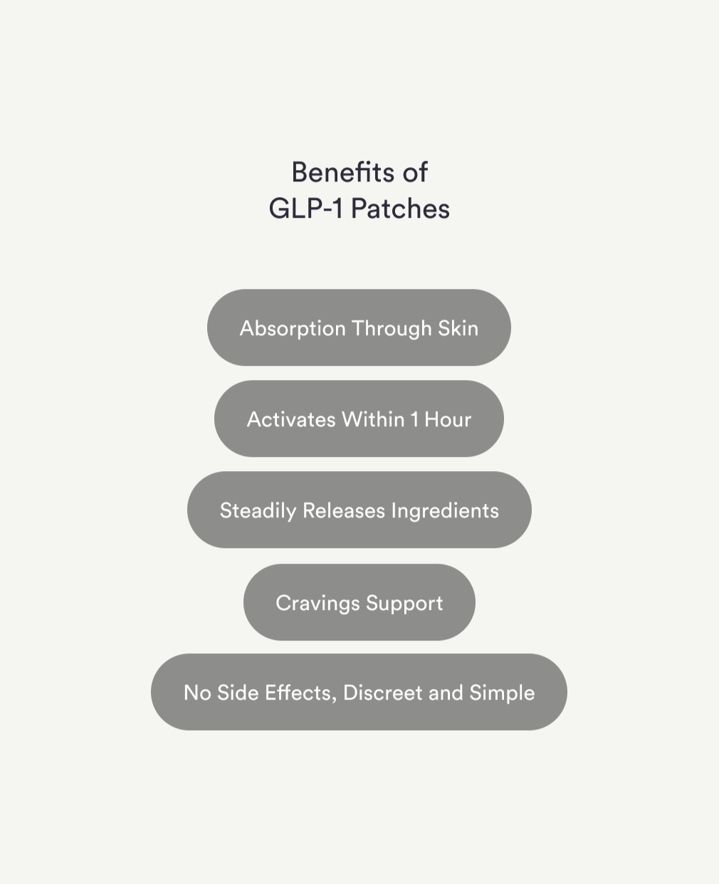Daily Appetite Reset Patch