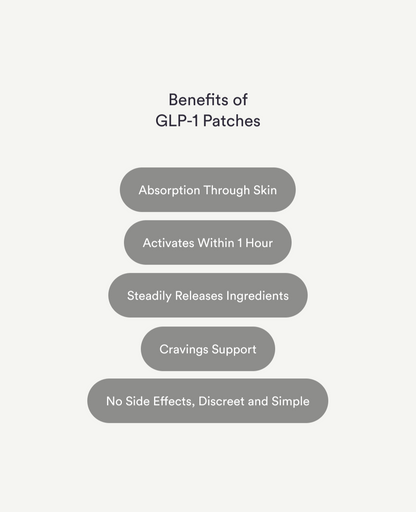 Daily Appetite Reset Patch